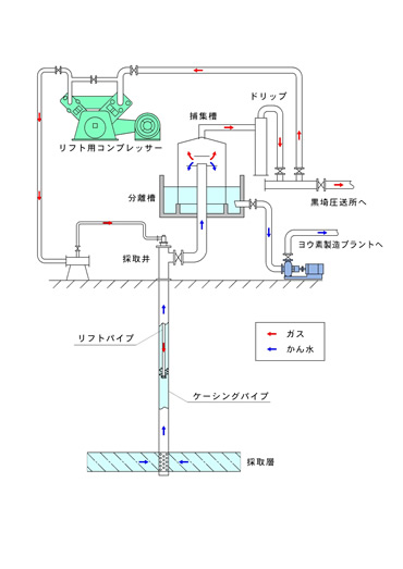 (2-1①)gas-lift R.jpg